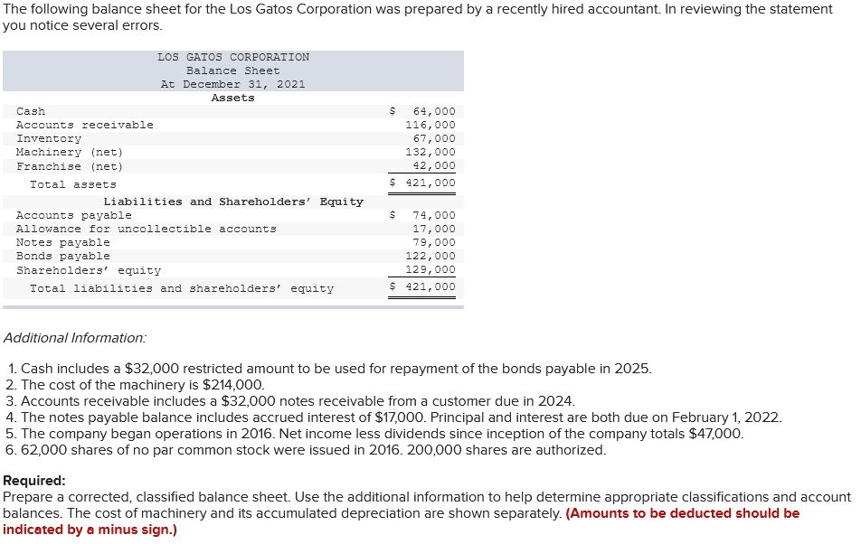 Solved The following balance sheet for the Los Gatos
