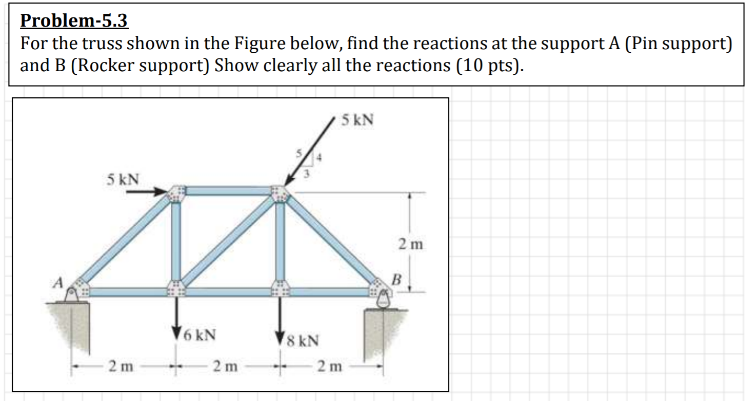 Solved Problem-5.3 For the truss shown in the Figure below, | Chegg.com