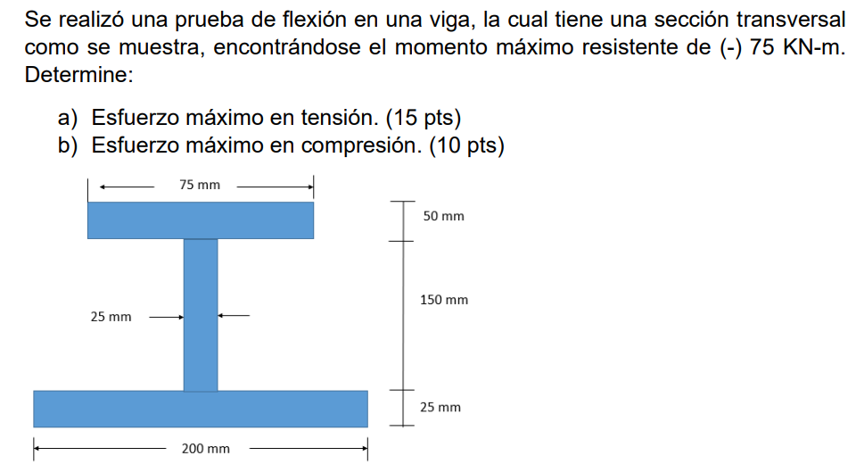 Se realizó una prueba de flexión en una viga, la cual tiene una sección transversal como se muestra, encontrándose el momento