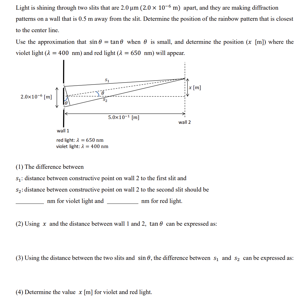 Solved Light is shining through two slits that are | Chegg.com