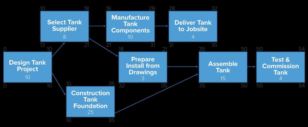 10 18 18 28 28 32 Select Tank Supplier 8 Manufacture | Chegg.com