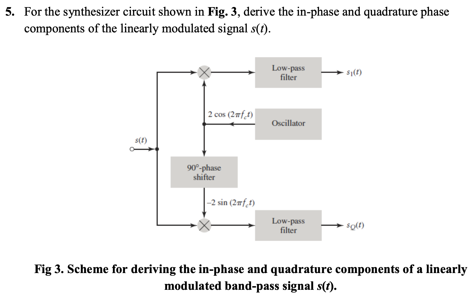 Solved 5. For the synthesizer circuit shown in Fig. 3, | Chegg.com