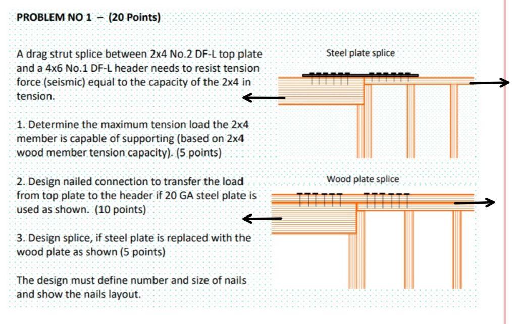 PROBLEM NO 1 (20 Points) Steel plate splice A drag