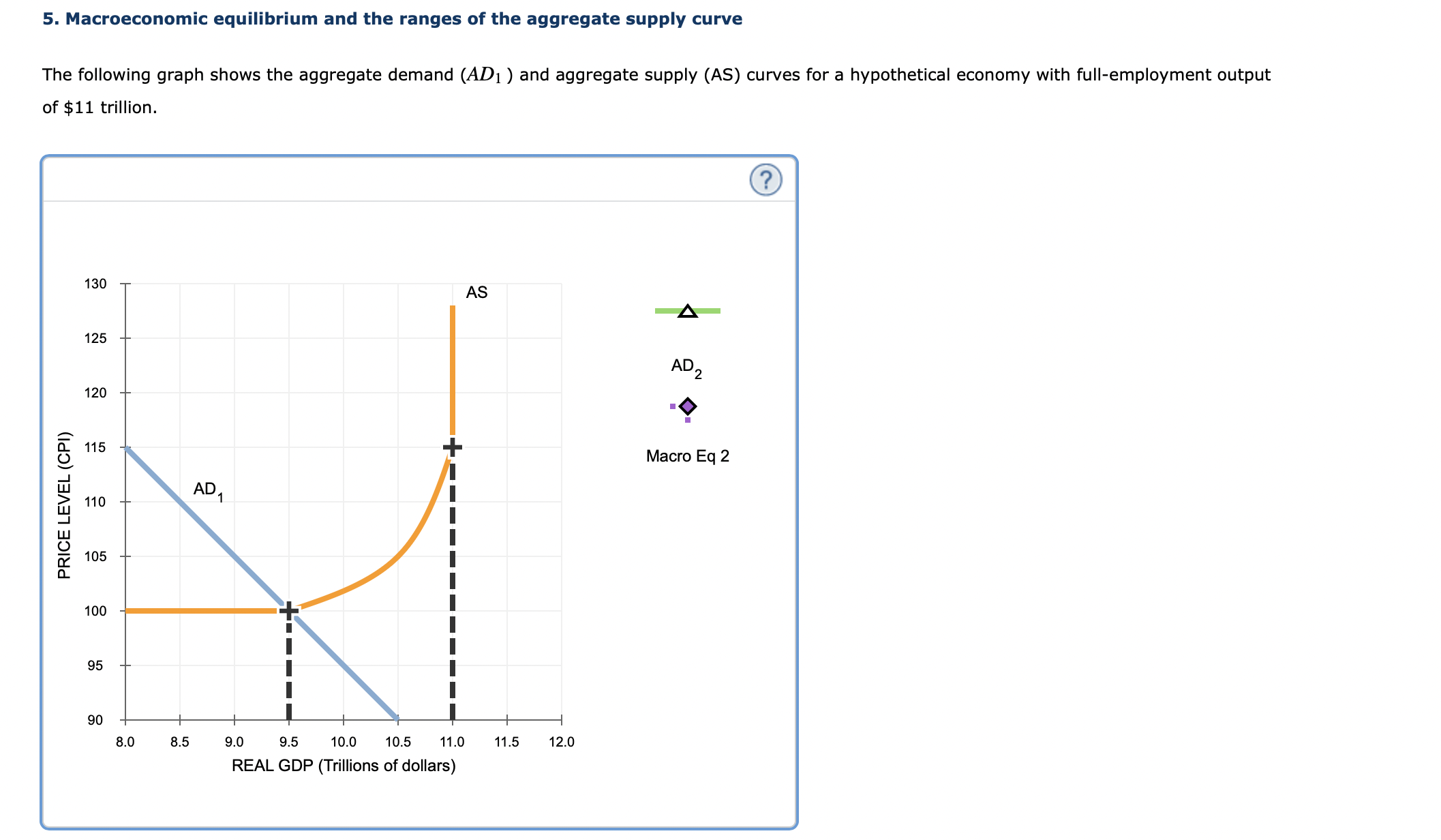 Solved 5 Macroeconomic Equilibrium And The Ranges Of The