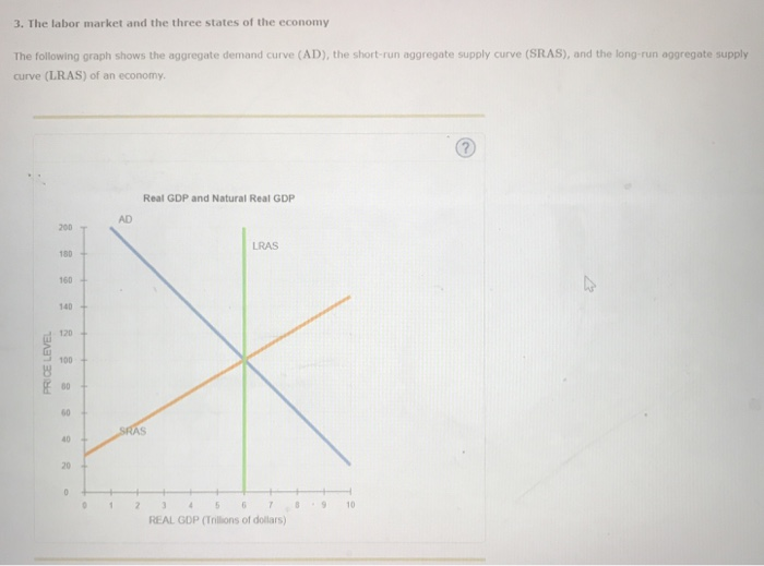 Solved 4. Changes in aggregate demand The following graph | Chegg.com