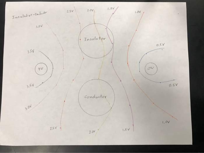 Solved Electric field mapping lab Please answer