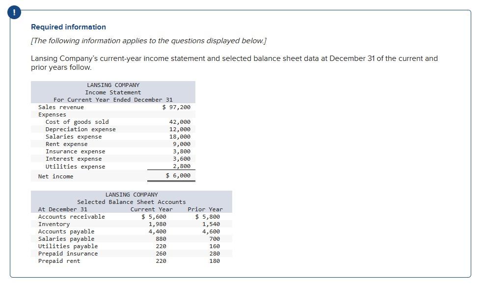 Solved Prepare the operating activities section of the