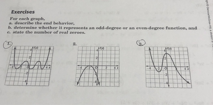 Solved Exercises For each graph, a. describe the end | Chegg.com