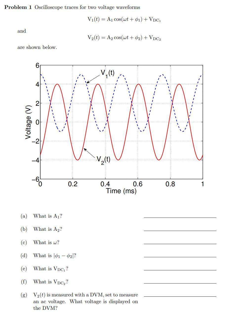 Solved Problem 1 Oscilloscope traces for two voltage | Chegg.com