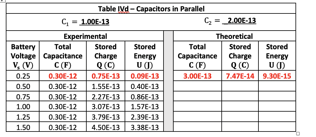 Solved Table We- Capacitors in Series C2 = 2.00E – 13 C1 = | Chegg.com
