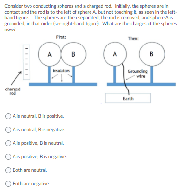 Solved Consider Two Conducting Spheres And A Charged Rod. | Chegg.com