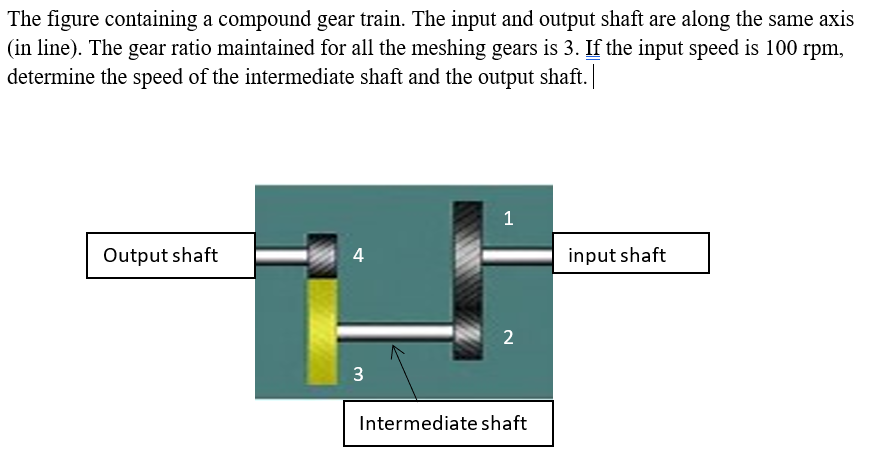 Solved The figure containing a compound gear train. The | Chegg.com