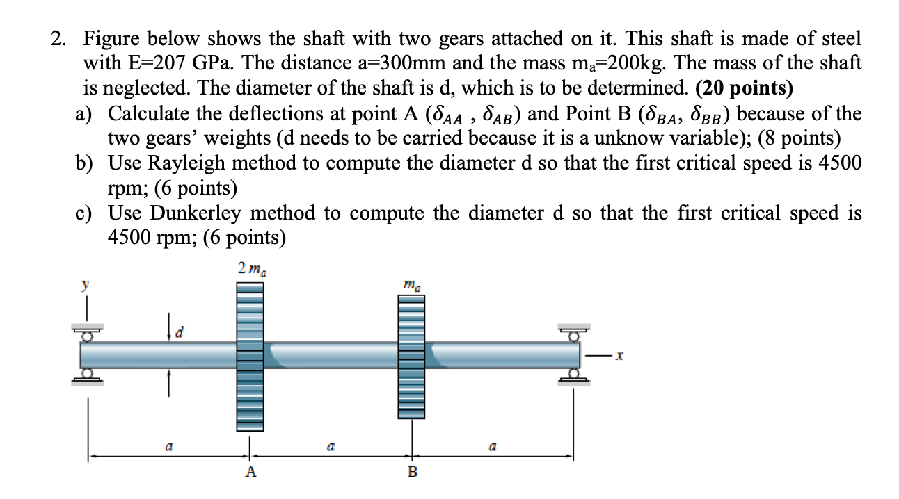 Solved 2. Figure below shows the shaft with two gears | Chegg.com
