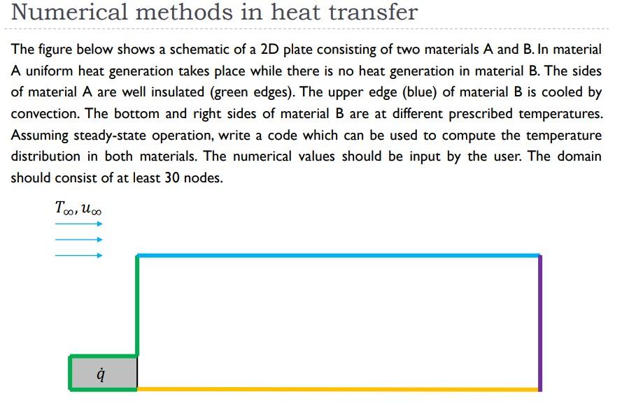 Numerical Methods In Heat Transfer The Figure Below | Chegg.com