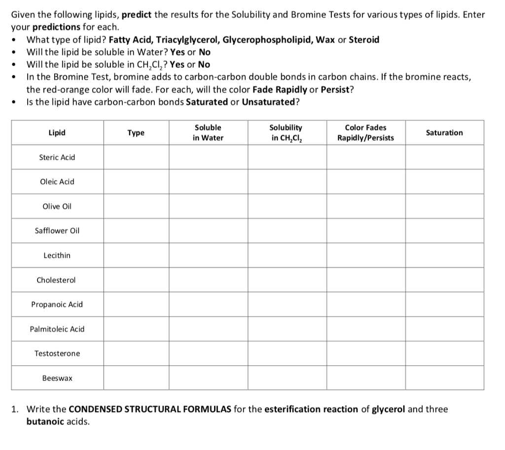 Solved Given the following lipids, predict the results for | Chegg.com