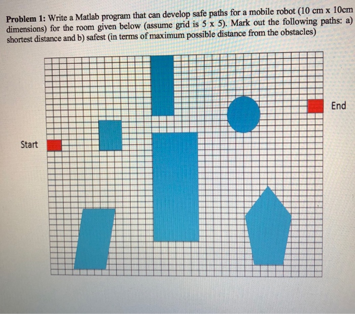 Solved Problem 1: Write a Matlab program that can develop | Chegg.com