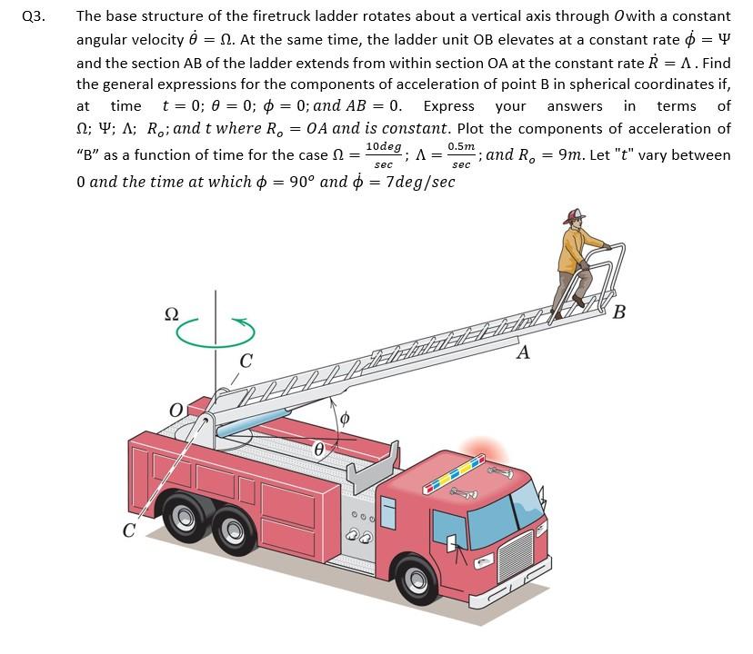 Solved Q3. The base structure of the firetruck ladder | Chegg.com