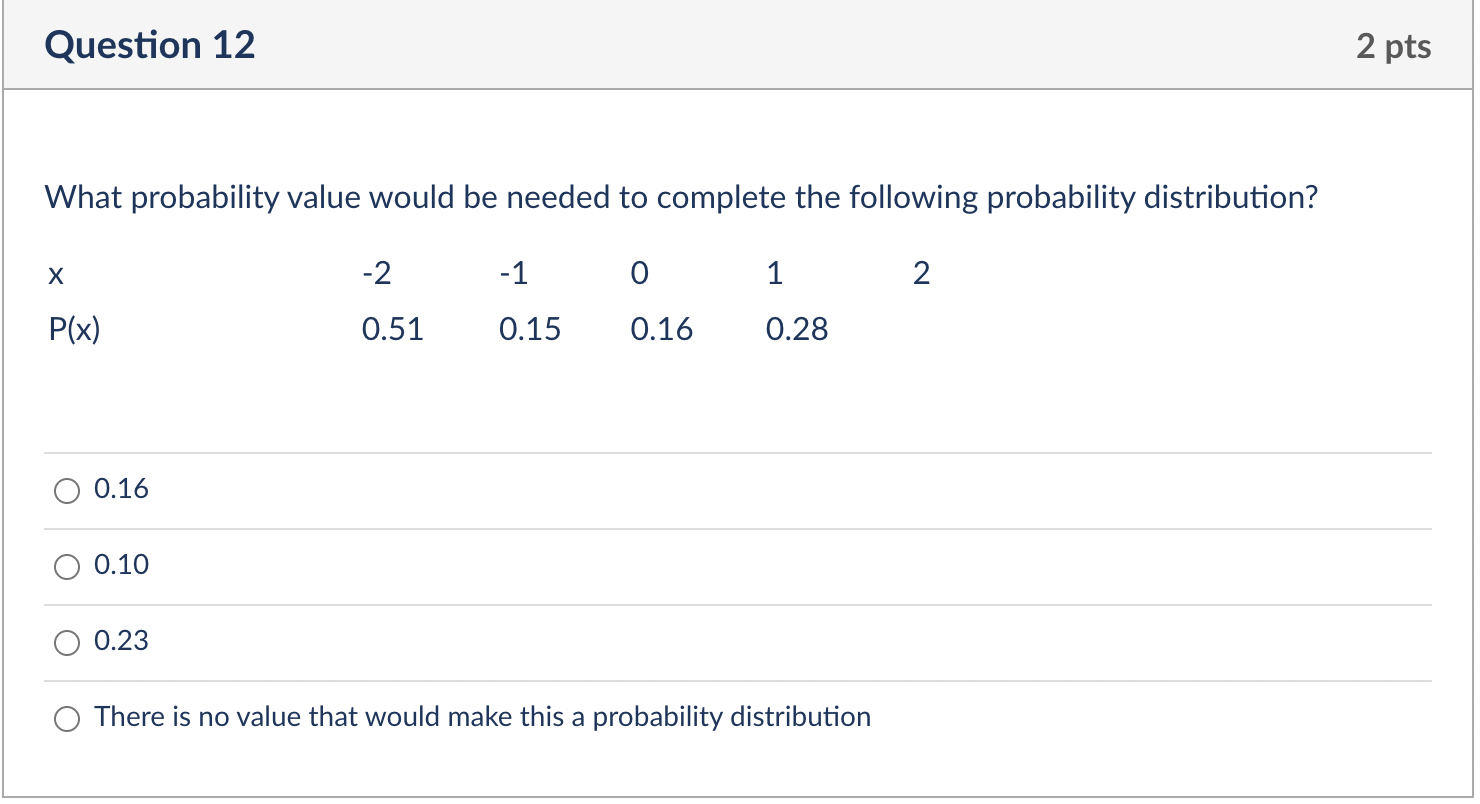 Solved Question 12 2 pts What probability value would be | Chegg.com