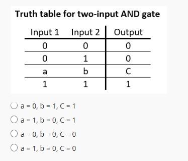 Solved Truth table for two-input AND gate | Chegg.com