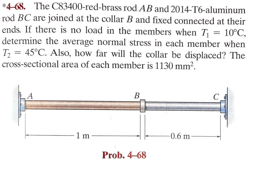 Solved *468. The C83400redbrass rod AB and