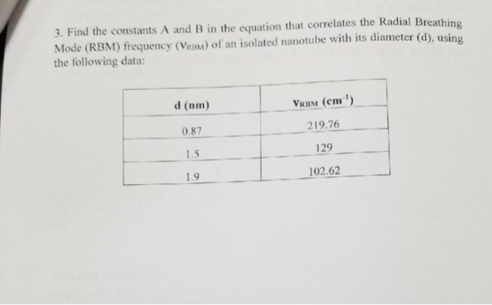 Solved 3. Find The Constants A And B In The Equation That | Chegg.com