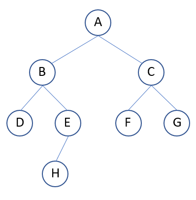 Solved What is the inorder traversal of the following | Chegg.com