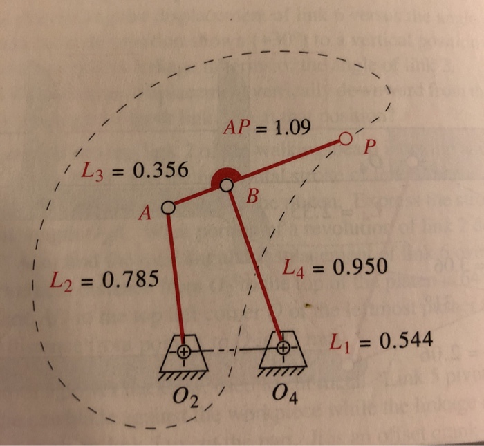 Solved For the linkage in Figure P4-12, find its limit | Chegg.com
