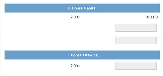 Solved The ledger of Bosna Company contains the following | Chegg.com