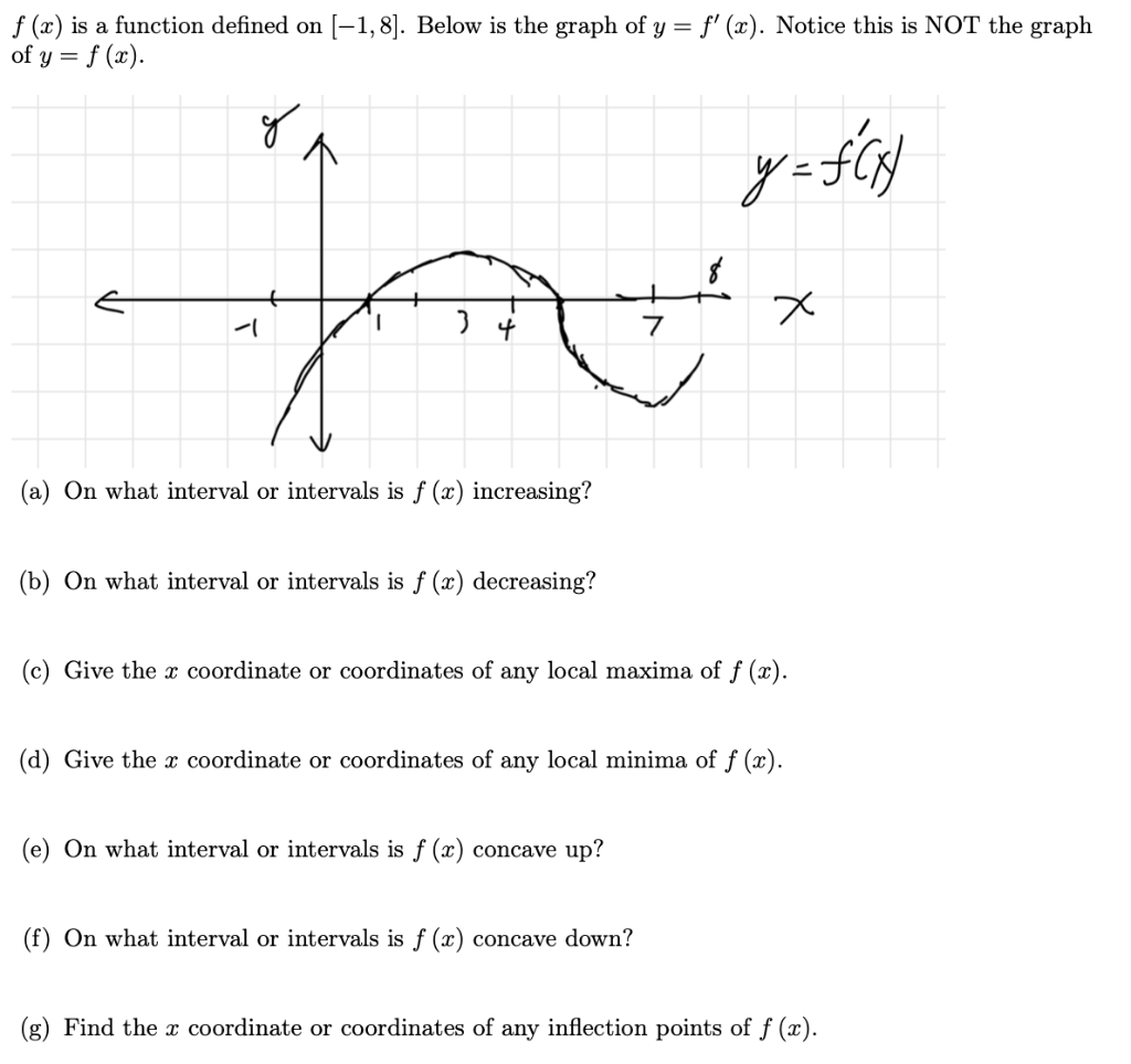 Solved = f(x) is a function defined on (-1,8). Below is the | Chegg.com