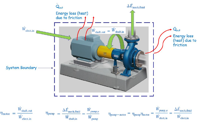 Solved 1. What is the efficiency of the pump (ηpump)? 2. | Chegg.com