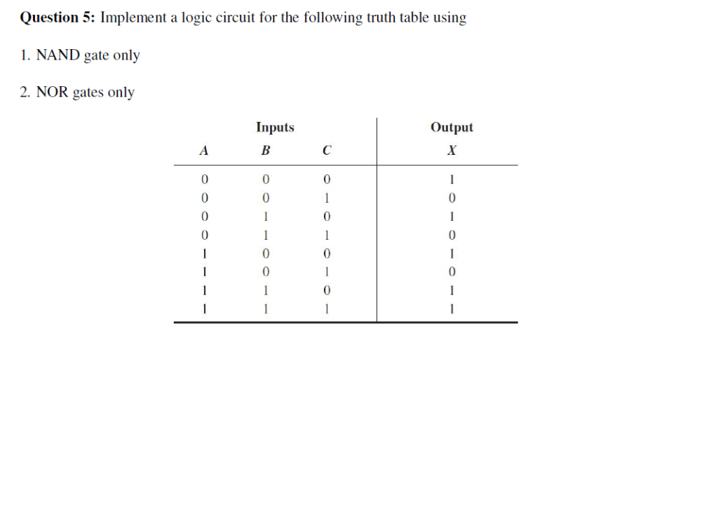Solved Question 5: Implement a logic circuit for the | Chegg.com
