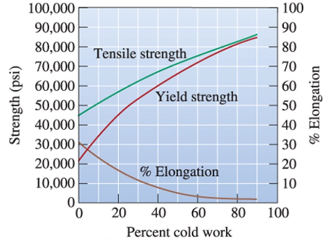 tensile strength psi to mpa