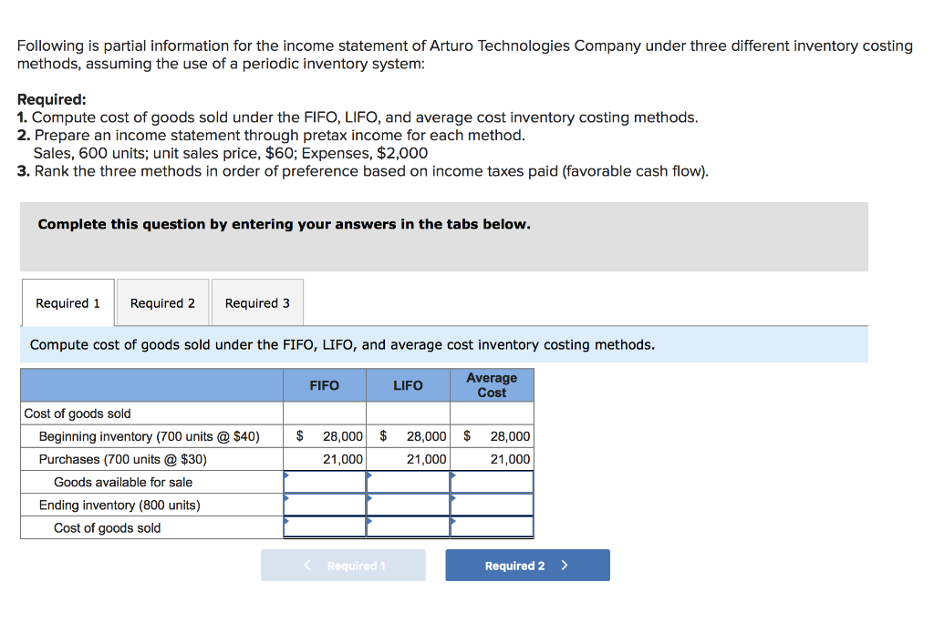 Solved Following is partial information for the income | Chegg.com