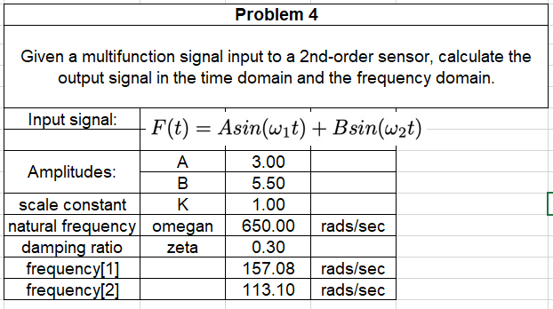 Solved Problem 4 Given a multifunction signal input to a | Chegg.com