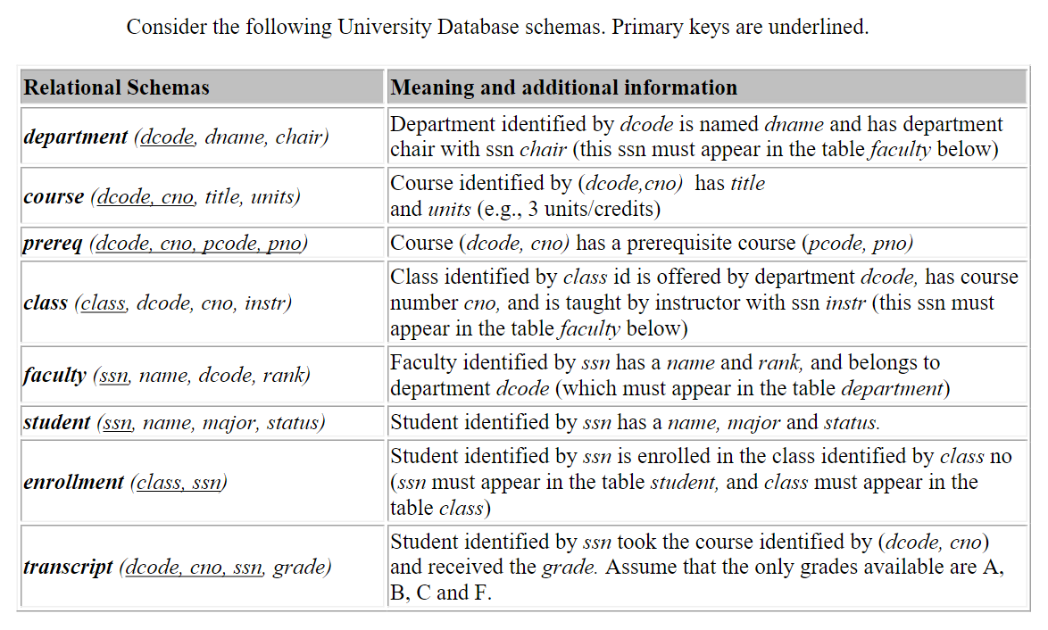 Solved: Consider the following University Database schema