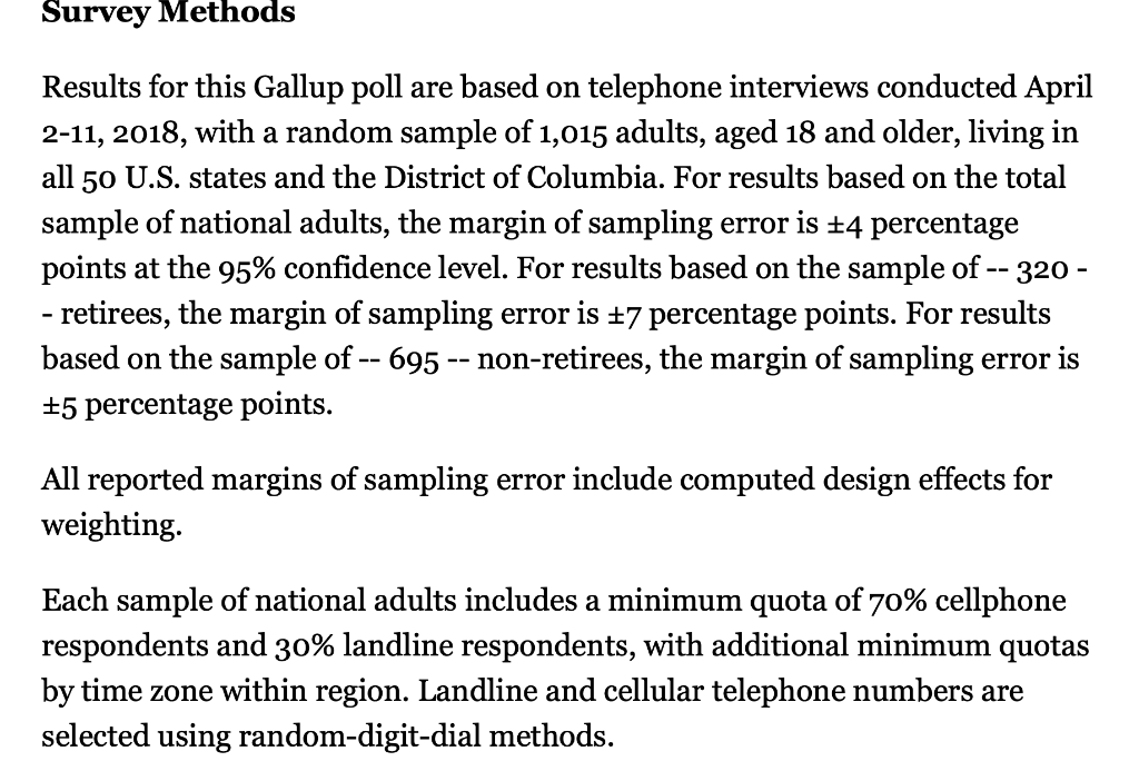 What Was The Poll’s Margin Of Error? Was The Margin | Chegg.com