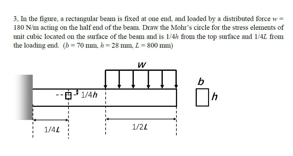 Solved 3, In the figure, a rectangular beam is fixed at one | Chegg.com