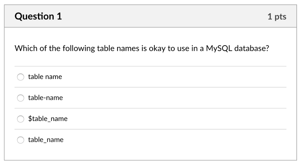 (Solved) : Question 1 1 Pts Following Table Names Okay Use Mysql ...