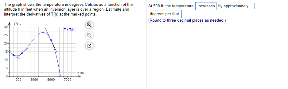 Solved The graph shows the temperature in degrees Celsius as | Chegg.com