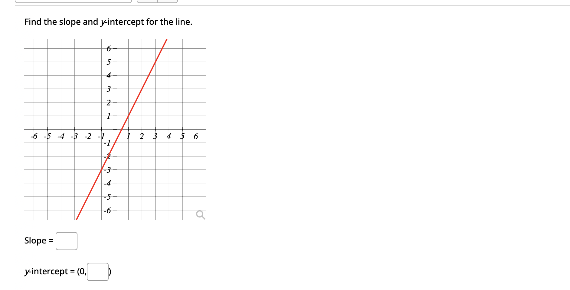 Solved Find the slope and y-intercept for the line. Slope = | Chegg.com