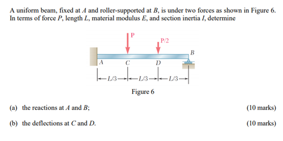 Solved A uniform beam, fixed at A and roller-supported at B, | Chegg.com