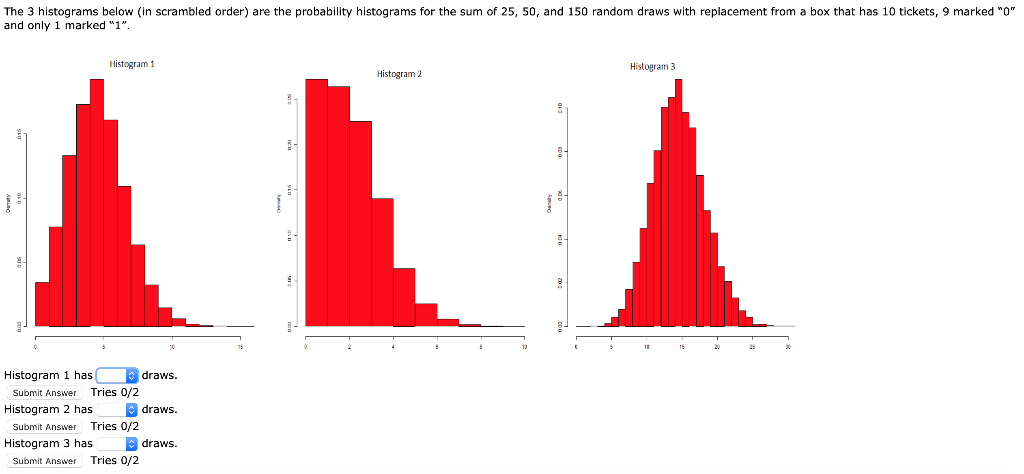 Solved The 3 Histograms Below In Scrambled Order Are The