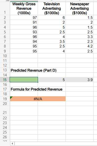 Solved a. Develop an estimated regression equation with the | Chegg.com