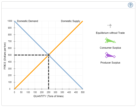 Solved The following problem analyzes the Brazilian market | Chegg.com