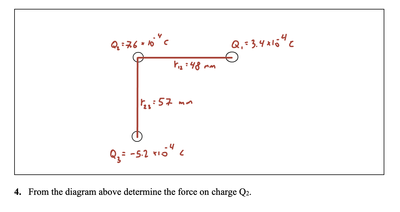 Solved 4. From the diagram above determine the force on | Chegg.com