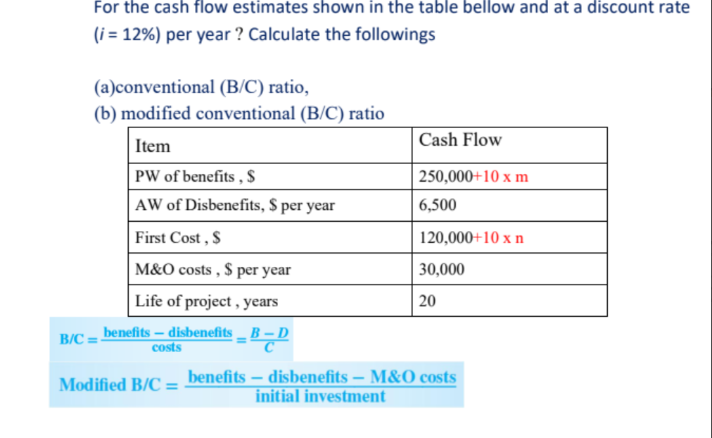 Solved For the cash flow estimates shown in the table bellow | Chegg.com