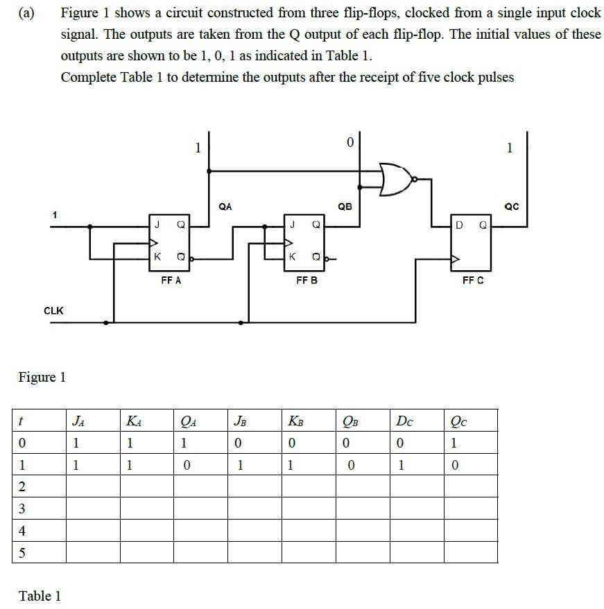 Solved Consider the two given the truth table below, show | Chegg.com