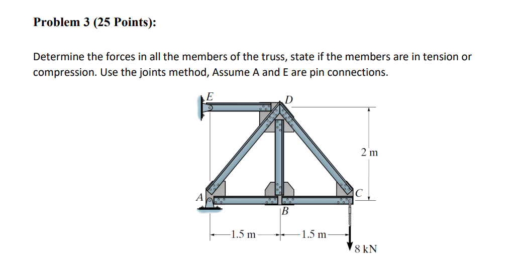 Solved Problem 2 (25 Points): Determine the force in members | Chegg.com