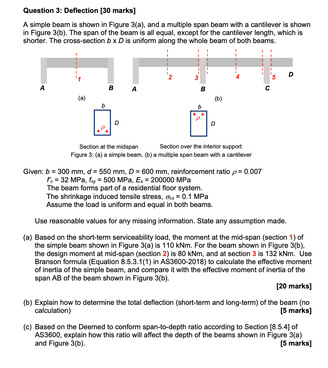 Solved A Simple Beam Is Shown In Figure 3(a), And A Multiple | Chegg.com