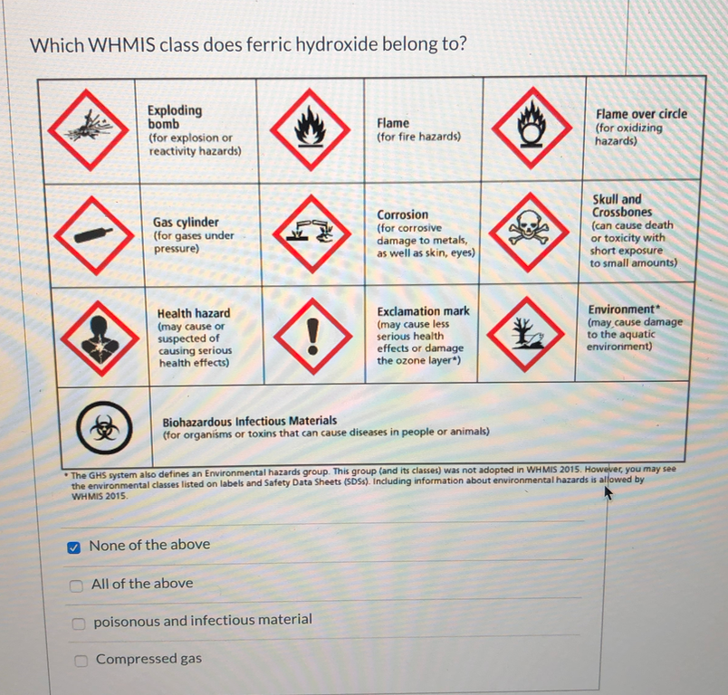 solved-which-whmis-class-does-ferric-hydroxide-belong-to-chegg